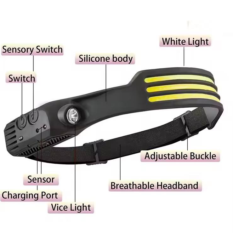 Led Headlamp